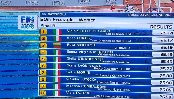 Nuoto, due primi posti nelle finali B per Viola Scotto di Carlo al “Settecolli”