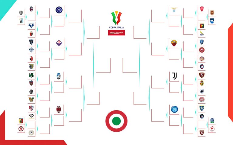 Sorteggio Coppa Italia: ipotesi Napoli-Juventus ai quarti