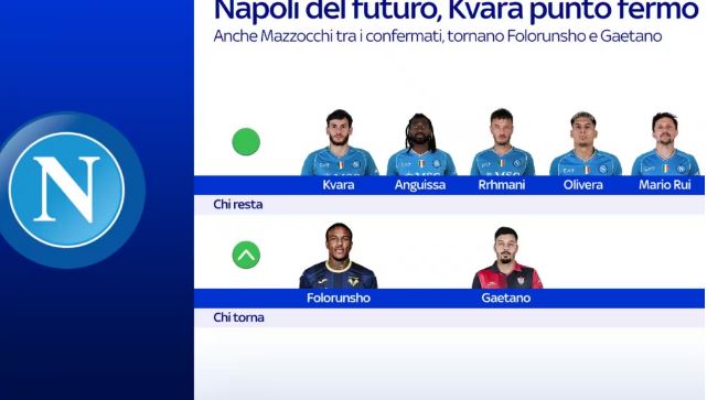 Sky Sport: sarà un Napoli sostenibile, ma di livello